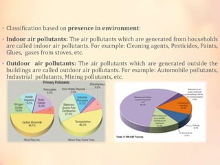• Classification based on presence in environment:
• Indoor air pollutants: The air pollutants which are generated from households
are called indoor air pollutants. For example: Cleaning agents, Pesticides, Paints,
Glues, gases from stoves, etc.
• Outdoor air pollutants: The air pollutants which are generated outside the
buildings are called outdoor air pollutants. For example: Automobile pollutants,
Industrial pollutants, Mining pollutants, etc.
 