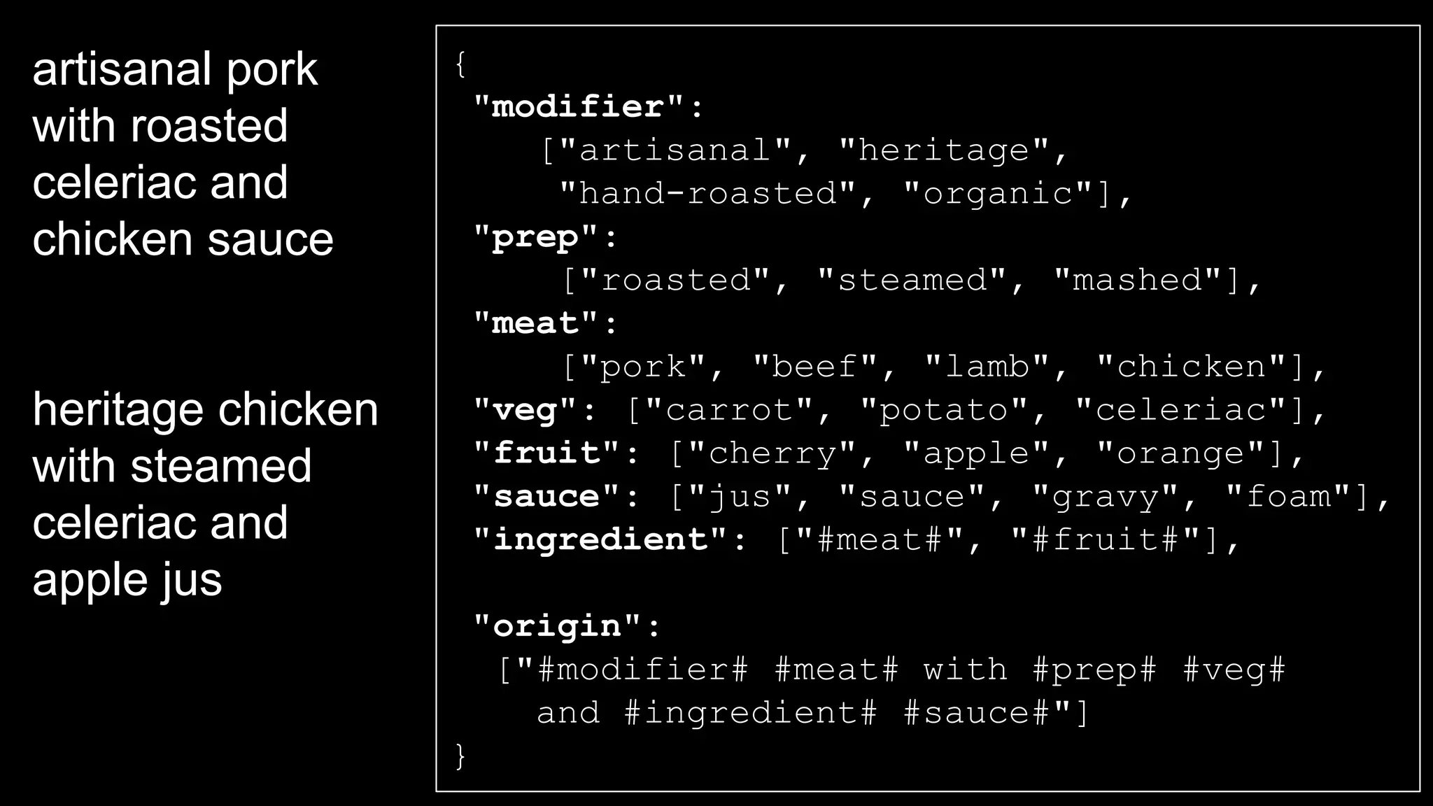 artisanal pork
with roasted
celeriac and
chicken sauce
heritage chicken
with steamed
celeriac and
apple jus
{
"modifier":
["artisanal", "heritage",
"hand-roasted", "organic"],
"prep":
["roasted", "steamed", "mashed"],
"meat":
["pork", "beef", "lamb", "chicken"],
"veg": ["carrot", "potato", "celeriac"],
"fruit": ["cherry", "apple", "orange"],
"sauce": ["jus", "sauce", "gravy", "foam"],
"ingredient": ["#meat#", "#fruit#"],
"origin":
["#modifier# #meat# with #prep# #veg#
and #ingredient# #sauce#"]
}
 