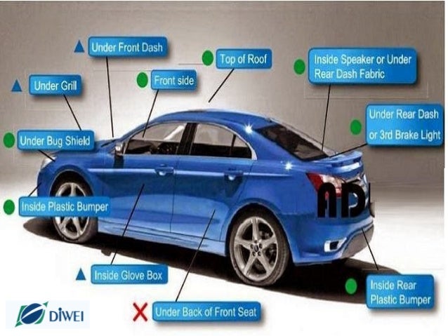 Car Obd Ii Gps Tracker Car Obd Ii Gps Tracker