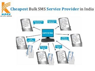 Cheapest Bulk SMS Service Provider in India
KAPSYSTEM
 