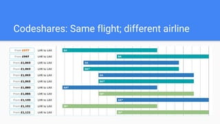 Codeshares: Same flight; different airline
 
