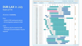 DUB-LAX in July
from £774
All prices in economy.
Pros:
- Instant £200 saving per person
- US Immigration passed at DUB
Cons:
- Needs to pay for travel to DUB
- Overnight accommodation may be
required
 