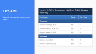 LCY-AMS
Example avios and tier points earning
table.
 