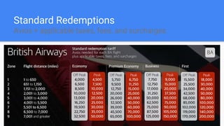 Standard Redemptions
Avios + applicable taxes, fees, and surcharges
 