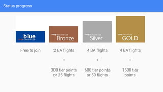 Status progress
Free to join 2 BA flights
+
300 tier points
or 25 flights
4 BA flights
+
600 tier points
or 50 flights
4 BA flights
+
1500 tier
points
 