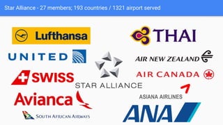 Star Alliance - 27 members; 193 countries / 1321 airport served
 