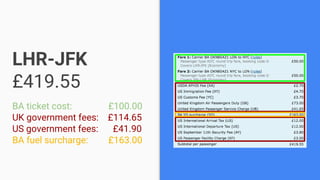 LHR-JFK
£419.55
BA ticket cost: £100.00
UK government fees: £114.65
US government fees: £41.90
BA fuel surcharge: £163.00
 