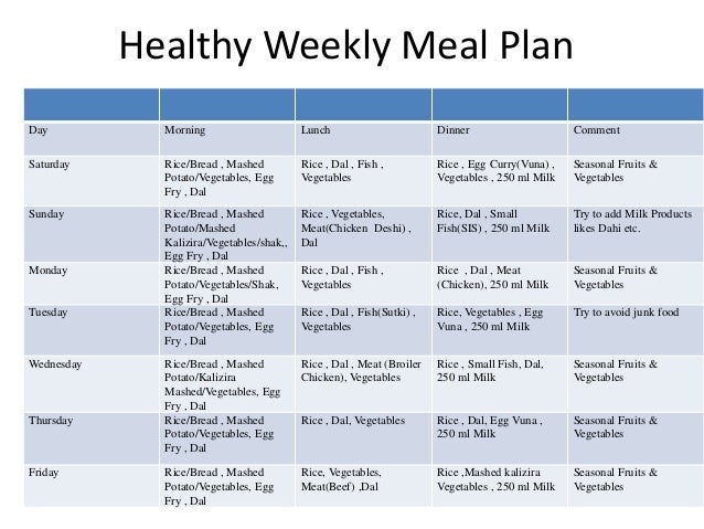 Weekly Diet Chart
