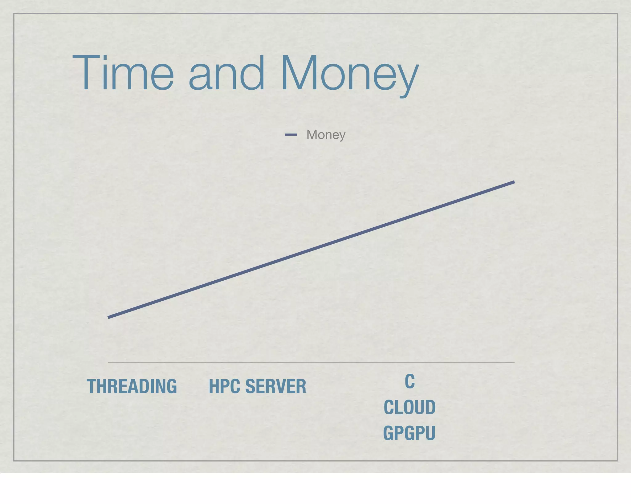 Time and Money	
                     Money




THREADING   HPC SERVER         C
                             CLOUD
                             GPGPU
 