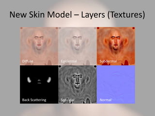 New Skin Model – Layers (Textures)
Diffuse Epidermal Subdermal
Back Scattering Specular Normal
 