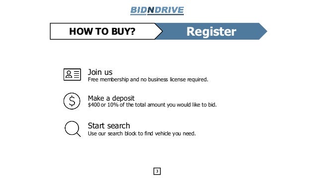 Insurance Repairable Cars Insurance Repairable Cars