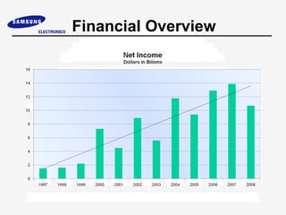 Financial Overview
 