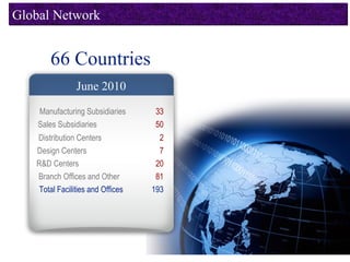 Global Network


       66 Countries
                June 2010

    Manufacturing Subsidiaries      33
    Sales Subsidiaries              50
   Distribution Centers              2
   Design Centers                    7
   R&D Centers                      20
   Branch Offices and Other         81
    Total Facilities and Offices   193
 