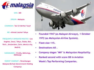 IATA – MH


          ORIGIN – Malaysia


  CHAIRMAN – Tan Sri Md Nor Yusof


     MD - Ahmad Jauhari Yahya
                                         •   Founded 1947 (as Malayan Airways), 1 October
FREQUENTLY OPERATED ROUTES – Los             1972 (as Malaysian Airline System).
 Angeles, Seoul, Tokyo, Osaka, Bali,
                                         •   Fleet size 115.
Paris , Amsterdam, Cairo ,Mexico city,
               Madrid.                   •   Destinations 60 .

  SUBSIDIARIES – Firefly, MASwings,      •   Company slogan "MH" is Malaysian Hospitality.
             MASkargo
                                         •   Ranked second with score 88 in Aviation
  PARENT COMPANY - Penerbangan               Week's Top Performing Companies.
Malaysia Berhad (Government Holding
              Company)
 