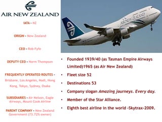 IATA – NZ



     ORIGIN – New Zealand



         CEO - Rob Fyfe


                                    •   Founded 1939/40 (as Tasman Empire Airways
 DEPUTY CEO - Norm Thompson
                                        Limited)1965 (as Air New Zealand)
FREQUENTLY OPERATED ROUTES –        •   Fleet size 52
Brisbane, Los Angeles, Nadi, Hong
                                    •   Destinations 53
   Kong, Tokyo, Sydney, Osaka
                                    •   Company slogan Amazing journeys. Every day.
SUBSIDIARIES - Air Nelson, Eagle
  Airways, Mount Cook Airline       •   Member of the Star Alliance.

                                    •   Eighth best airline in the world –Skytrax-2009.
PARENT COMPANY - New Zealand
  Government (73.72% owner)
 