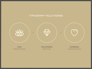 RELATIONSHIPLOOK
+ +
EXPERIENCE
TYPOGRAPHY TELLS STORIES
Add Personality Build Trust Create Memories
 