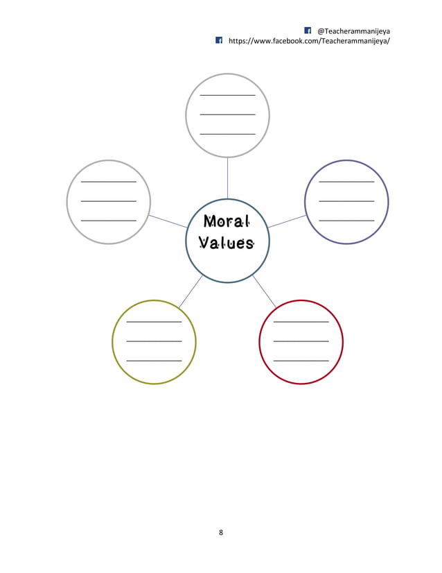 PT3/ FORM 2 Literature Cheat