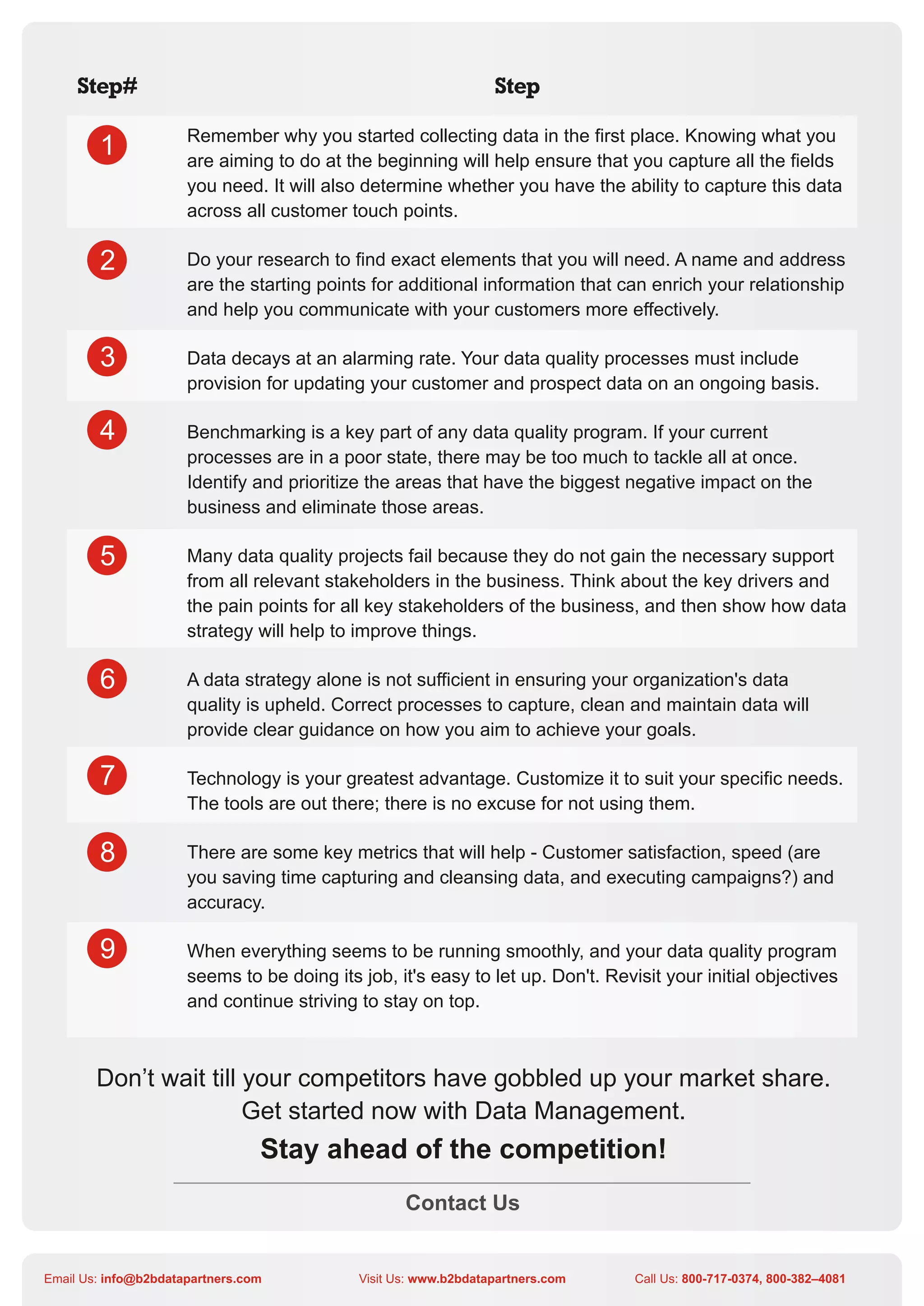 Remember why you started collecting data in the first place. Knowing what you
        1             are aiming to do at the beginning will help ensure that you capture all the fields
                      you need. It will also determine whether you have the ability to capture this data
                      across all customer touch points.

        2             Do your research to find exact elements that you will need. A name and address
                      are the starting points for additional information that can enrich your relationship
                      and help you communicate with your customers more effectively.

        3             Data decays at an alarming rate. Your data quality processes must include
                      provision for updating your customer and prospect data on an ongoing basis.

        4             Benchmarking is a key part of any data quality program. If your current
                      processes are in a poor state, there may be too much to tackle all at once.
                      Identify and prioritize the areas that have the biggest negative impact on the
                      business and eliminate those areas.

        5             Many data quality projects fail because they do not gain the necessary support
                      from all relevant stakeholders in the business. Think about the key drivers and
                      the pain points for all key stakeholders of the business, and then show how data
                      strategy will help to improve things.

        6             A data strategy alone is not sufficient in ensuring your organization's data
                      quality is upheld. Correct processes to capture, clean and maintain data will
                      provide clear guidance on how you aim to achieve your goals.

        7             Technology is your greatest advantage. Customize it to suit your specific needs.
                      The tools are out there; there is no excuse for not using them.

        8             There are some key metrics that will help - Customer satisfaction, speed (are
                      you saving time capturing and cleansing data, and executing campaigns?) and
                      accuracy.

        9             When everything seems to be running smoothly, and your data quality program
                      seems to be doing its job, it's easy to let up. Don't. Revisit your initial objectives
                      and continue striving to stay on top.



        Don’t wait till your competitors have gobbled up your market share.
                        Get started now with Data Management.
                                 Stay ahead of the competition!
                                                   Contact Us


Email Us: info@b2bdatapartners.com          Visit Us: www.b2bdatapartners.com    Call Us: 800-717-0374, 800-382–4081
 