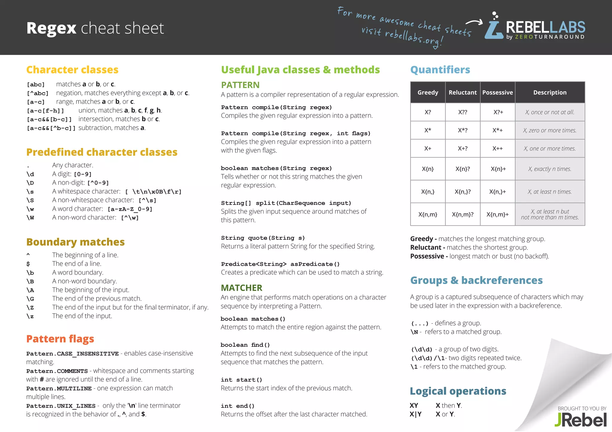 cheat-sheets.pdf