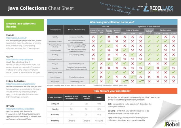 cheat-sheets.pdf