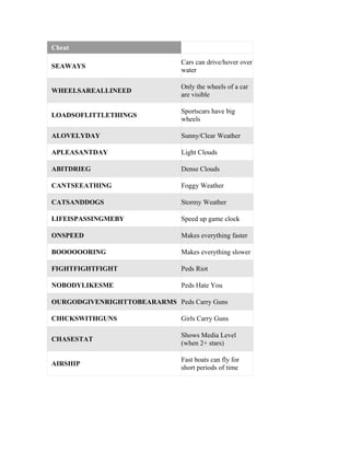 Cheat grand theaf auto vice city | PDF