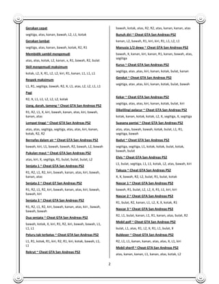 Gerakan cepat                                                  bawah, kotak, atas, R2, R2, atas, kanan, kanan, atas
segitiga, atas, kanan, bawah, L2, L1, kotak                    Bunuh diri ~ Cheat GTA San Andreas PS2
Gerakan lambat                                                 kanan, L2, bawah, R1, kiri, kiri, R1, L1, L2, L1
segitiga, atas, kanan, bawah, kotak, R2, R1                    Manusia 1/2 dewa ~ Cheat GTA San Andreas PS2
Membidik sambil mengemudi                                      bawah, X, kanan, kiri, kanan, R1, kanan, bawah, atas,
                                                               segitiga
atas, atas, kotak, L2, kanan, x, R1, bawah, R2, bulat
                                                               Kurus ~ Cheat GTA San Andreas PS2
Skill mengemudi maksimum
                                                               segitiga, atas ,atas, kiri, kanan, kotak, bulat, kanan
kotak, L2, X, R1, L2, L2, kiri, R1, kanan, L1, L1, L1
                                                               Gendut ~ Cheat GTA San Andreas PS2
Respek maksimum
                                                               segitiga, atas ,atas, kiri, kanan, kotak, bulat, bawah
L1, R1, segitiga, bawah, R2, X, L1, atas, L2, L2, L1, L1
Pagi
                                                               Kekar ~ Cheat GTA San Andreas PS2
R2, X, L1, L1, L2, L2, L2, kotak
                                                               segitiga, atas, atas, kiri, kanan, kotak, bulat, kiri
Uang, darah, tameng ~ Cheat GTA San Andreas PS2
                                                               Dikelilingi pelacur ~ Cheat GTA San Andreas PS2
R1, R2, L1, X, kiri, bawah, kanan, atas, kiri, bawah,
kanan, atas                                                    kotak, kanan, kotak, kotak, L2, X, segitiga, X, segitiga
Lompat tinggi ~ Cheat GTA San Andreas PS2                      Suasana pantai ~ Cheat GTA San Andreas PS2
atas, atas, segitiga, segitiga, atas, atas, kiri, kanan,       atas, atas, bawah, bawah, kotak, bulat, L1, R1,
kotak, R2, R2                                                  segitiga, bawah
Bernafas dalam air ~ Cheat GTA San Andreas PS2                 Badut ~ Cheat GTA San Andreas PS2
bawah, kiri, L1, bawah, bawah, R2, bawah, L2, bawah            segitiga, segitiga, L1, kotak, kotak, bulat, kotak,
                                                               bawah, bulat
Pukulan maut ~ Cheat GTA San Andreas PS2
                                                               Elvis ~ Cheat GTA San Andreas PS2
atas, kiri, X, segitiga, R1, bulat, bulat, bulat, L2
                                                               L1, bulat, segitiga, L1, L1, kotak, L2, atas, bawah, kiri
Senjata 1 ~ Cheat GTA San Andreas PS2
                                                               Yakuza ~ Cheat GTA San Andreas PS2
R1, R2, L1, R2, kiri, bawah, kanan, atas, kiri, bawah,
kanan, atas                                                    X, X, bawah, R2, L2, bulat, R1, bulat, kotak
Senjata 2 ~ Cheat GT San Andreas PS2                           Nascar 1 ~ Cheat GTA San Andreas PS2
R1, R2, L1, R2, kiri, bawah, kanan, atas, kiri, bawah,         bawah, R1, bulat, L2, L2, X, R1, L1, kiri, kiri
bawah, kiri
                                                               Nascar 2 ~ Cheat GTA San Andreas PS2
Senjata 3 ~ Cheat GTA San Andreas PS2
                                                               R1, bulat, R2, kanan, L1, L2, X, X, kotak, R1
R1, R2, L1, R2, kiri, bawah, kanan, atas, kiri , bawah,
                                                               Nascar 3 ~ Cheat GTA San Andreas PS2
bawah, bawah
                                                               R2, L1, bulat, kanan, L1, R1, kanan, atas, bulat, R2
Dua senjata ~ Cheat GTA San Andreas PS2
                                                               Mobil golf ~ Cheat GTA San Andreas PS2
bawah, kotak, X, kiri, R1, R2, kiri, bawah, bawah, L1,
L1, L1                                                         bulat, L1, atas, R1, L2, X, R1, L1, bulat, X
Peluru tak terbatas ~ Cheat GTA San Andreas PS2                Buldoser ~ Cheat GTA San Andreas PS2
L1, R1, kotak, R1, kiri, R2, R1, kiri, kotak, bawah, L1,       R2, L1, L1, kanan, kanan, atas, atas, X, L1, kiri
L1
                                                               Mobil sherif ~ Cheat GTA San Andreas PS2
Rekrut ~ Cheat GTA San Andreas PS2
                                                               atas, kanan, kanan, L1, kanan, atas, kotak, L2

                                                           2
 