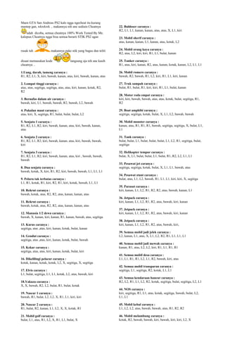 Cheat Gta DOC Cheat Gta 1 320 