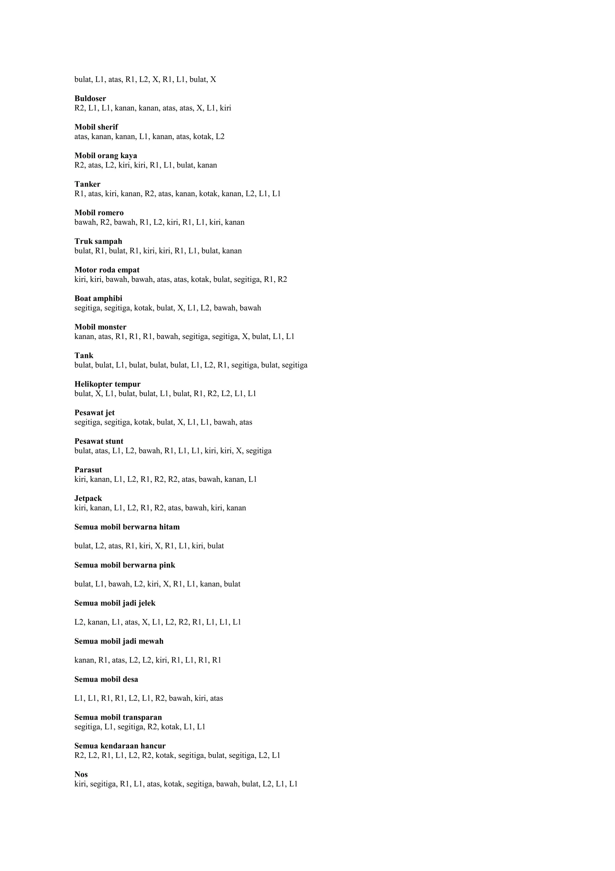 bulat, L1, atas, R1, L2, X, R1, L1, bulat, X
Buldoser
R2, L1, L1, kanan, kanan, atas, atas, X, L1, kiri
Mobil sherif
atas, kanan, kanan, L1, kanan, atas, kotak, L2
Mobil orang kaya
R2, atas, L2, kiri, kiri, R1, L1, bulat, kanan
Tanker
R1, atas, kiri, kanan, R2, atas, kanan, kotak, kanan, L2, L1, L1
Mobil romero
bawah, R2, bawah, R1, L2, kiri, R1, L1, kiri, kanan
Truk sampah
bulat, R1, bulat, R1, kiri, kiri, R1, L1, bulat, kanan
Motor roda empat
kiri, kiri, bawah, bawah, atas, atas, kotak, bulat, segitiga, R1, R2
Boat amphibi
segitiga, segitiga, kotak, bulat, X, L1, L2, bawah, bawah
Mobil monster
kanan, atas, R1, R1, R1, bawah, segitiga, segitiga, X, bulat, L1, L1
Tank
bulat, bulat, L1, bulat, bulat, bulat, L1, L2, R1, segitiga, bulat, segitiga
Helikopter tempur
bulat, X, L1, bulat, bulat, L1, bulat, R1, R2, L2, L1, L1
Pesawat jet
segitiga, segitiga, kotak, bulat, X, L1, L1, bawah, atas
Pesawat stunt
bulat, atas, L1, L2, bawah, R1, L1, L1, kiri, kiri, X, segitiga
Parasut
kiri, kanan, L1, L2, R1, R2, R2, atas, bawah, kanan, L1
Jetpack
kiri, kanan, L1, L2, R1, R2, atas, bawah, kiri, kanan
Semua mobil berwarna hitam
bulat, L2, atas, R1, kiri, X, R1, L1, kiri, bulat
Semua mobil berwarna pink
bulat, L1, bawah, L2, kiri, X, R1, L1, kanan, bulat
Semua mobil jadi jelek
L2, kanan, L1, atas, X, L1, L2, R2, R1, L1, L1, L1
Semua mobil jadi mewah
kanan, R1, atas, L2, L2, kiri, R1, L1, R1, R1
Semua mobil desa
L1, L1, R1, R1, L2, L1, R2, bawah, kiri, atas
Semua mobil transparan
segitiga, L1, segitiga, R2, kotak, L1, L1
Semua kendaraan hancur
R2, L2, R1, L1, L2, R2, kotak, segitiga, bulat, segitiga, L2, L1
Nos
kiri, segitiga, R1, L1, atas, kotak, segitiga, bawah, bulat, L2, L1, L1

 