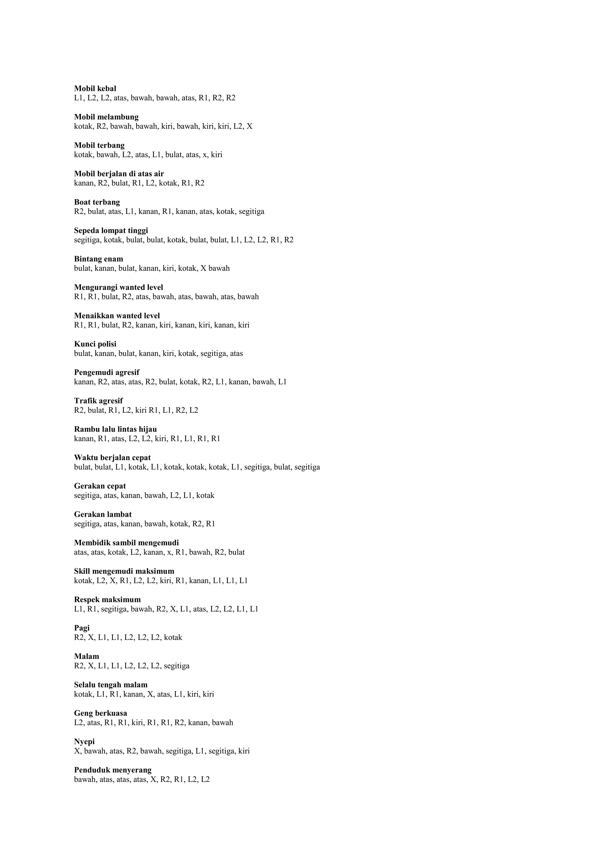 Mobil kebal
L1, L2, L2, atas, bawah, bawah, atas, R1, R2, R2
Mobil melambung
kotak, R2, bawah, bawah, kiri, bawah, kiri, kiri, L2, X
Mobil terbang
kotak, bawah, L2, atas, L1, bulat, atas, x, kiri
Mobil berjalan di atas air
kanan, R2, bulat, R1, L2, kotak, R1, R2
Boat terbang
R2, bulat, atas, L1, kanan, R1, kanan, atas, kotak, segitiga
Sepeda lompat tinggi
segitiga, kotak, bulat, bulat, kotak, bulat, bulat, L1, L2, L2, R1, R2
Bintang enam
bulat, kanan, bulat, kanan, kiri, kotak, X bawah
Mengurangi wanted level
R1, R1, bulat, R2, atas, bawah, atas, bawah, atas, bawah
Menaikkan wanted level
R1, R1, bulat, R2, kanan, kiri, kanan, kiri, kanan, kiri
Kunci polisi
bulat, kanan, bulat, kanan, kiri, kotak, segitiga, atas
Pengemudi agresif
kanan, R2, atas, atas, R2, bulat, kotak, R2, L1, kanan, bawah, L1
Trafik agresif
R2, bulat, R1, L2, kiri R1, L1, R2, L2
Rambu lalu lintas hijau
kanan, R1, atas, L2, L2, kiri, R1, L1, R1, R1
Waktu berjalan cepat
bulat, bulat, L1, kotak, L1, kotak, kotak, kotak, L1, segitiga, bulat, segitiga
Gerakan cepat
segitiga, atas, kanan, bawah, L2, L1, kotak
Gerakan lambat
segitiga, atas, kanan, bawah, kotak, R2, R1
Membidik sambil mengemudi
atas, atas, kotak, L2, kanan, x, R1, bawah, R2, bulat
Skill mengemudi maksimum
kotak, L2, X, R1, L2, L2, kiri, R1, kanan, L1, L1, L1
Respek maksimum
L1, R1, segitiga, bawah, R2, X, L1, atas, L2, L2, L1, L1
Pagi
R2, X, L1, L1, L2, L2, L2, kotak
Malam
R2, X, L1, L1, L2, L2, L2, segitiga
Selalu tengah malam
kotak, L1, R1, kanan, X, atas, L1, kiri, kiri
Geng berkuasa
L2, atas, R1, R1, kiri, R1, R1, R2, kanan, bawah
Nyepi
X, bawah, atas, R2, bawah, segitiga, L1, segitiga, kiri
Penduduk menyerang
bawah, atas, atas, atas, X, R2, R1, L2, L2

 