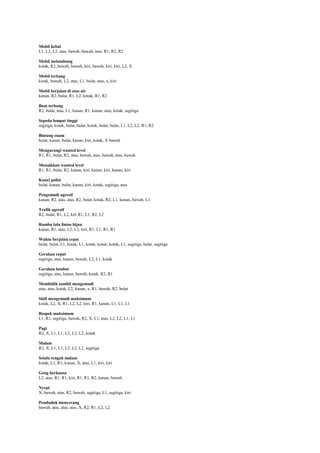 Mobil kebal
L1, L2, L2, atas, bawah, bawah, atas, R1, R2, R2
Mobil melambung
kotak, R2, bawah, bawah, kiri, bawah, kiri, kiri, L2, X
Mobil terbang
kotak, bawah, L2, atas, L1, bulat, atas, x, kiri
Mobil berjalan di atas air
kanan, R2, bulat, R1, L2, kotak, R1, R2
Boat terbang
R2, bulat, atas, L1, kanan, R1, kanan, atas, kotak, segitiga
Sepeda lompat tinggi
segitiga, kotak, bulat, bulat, kotak, bulat, bulat, L1, L2, L2, R1, R2
Bintang enam
bulat, kanan, bulat, kanan, kiri, kotak, X bawah
Mengurangi wanted level
R1, R1, bulat, R2, atas, bawah, atas, bawah, atas, bawah
Menaikkan wanted level
R1, R1, bulat, R2, kanan, kiri, kanan, kiri, kanan, kiri
Kunci polisi
bulat, kanan, bulat, kanan, kiri, kotak, segitiga, atas
Pengemudi agresif
kanan, R2, atas, atas, R2, bulat, kotak, R2, L1, kanan, bawah, L1
Trafik agresif
R2, bulat, R1, L2, kiri R1, L1, R2, L2
Rambu lalu lintas hijau
kanan, R1, atas, L2, L2, kiri, R1, L1, R1, R1
Waktu berjalan cepat
bulat, bulat, L1, kotak, L1, kotak, kotak, kotak, L1, segitiga, bulat, segitiga
Gerakan cepat
segitiga, atas, kanan, bawah, L2, L1, kotak
Gerakan lambat
segitiga, atas, kanan, bawah, kotak, R2, R1
Membidik sambil mengemudi
atas, atas, kotak, L2, kanan, x, R1, bawah, R2, bulat
Skill mengemudi maksimum
kotak, L2, X, R1, L2, L2, kiri, R1, kanan, L1, L1, L1
Respek maksimum
L1, R1, segitiga, bawah, R2, X, L1, atas, L2, L2, L1, L1
Pagi
R2, X, L1, L1, L2, L2, L2, kotak
Malam
R2, X, L1, L1, L2, L2, L2, segitiga
Selalu tengah malam
kotak, L1, R1, kanan, X, atas, L1, kiri, kiri
Geng berkuasa
L2, atas, R1, R1, kiri, R1, R1, R2, kanan, bawah
Nyepi
X, bawah, atas, R2, bawah, segitiga, L1, segitiga, kiri
Penduduk menyerang
bawah, atas, atas, atas, X, R2, R1, L2, L2

 