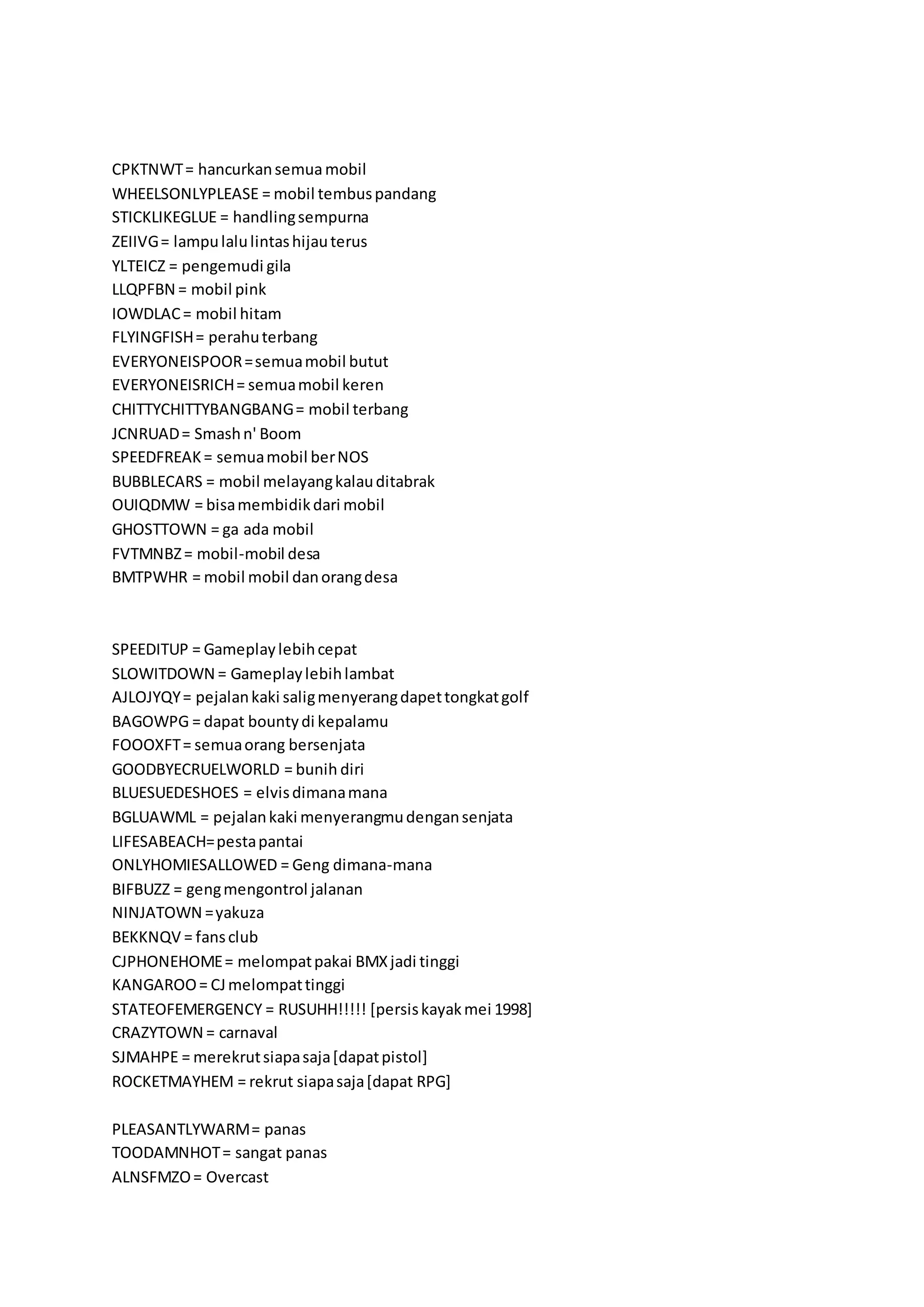 CPKTNWT= hancurkansemuamobil
WHEELSONLYPLEASE = mobil tembuspandang
STICKLIKEGLUE = handlingsempurna
ZEIIVG= lampulalulintashijauterus
YLTEICZ = pengemudi gila
LLQPFBN = mobil pink
IOWDLAC= mobil hitam
FLYINGFISH= perahuterbang
EVERYONEISPOOR=semuamobil butut
EVERYONEISRICH= semuamobil keren
CHITTYCHITTYBANGBANG= mobil terbang
JCNRUAD= Smashn' Boom
SPEEDFREAK= semuamobil berNOS
BUBBLECARS = mobil melayangkalauditabrak
OUIQDMW = bisamembidikdari mobil
GHOSTTOWN = ga ada mobil
FVTMNBZ= mobil-mobil desa
BMTPWHR = mobil mobil danorangdesa
SPEEDITUP = Gameplaylebihcepat
SLOWITDOWN = Gameplaylebihlambat
AJLOJYQY= pejalankaki saligmenyerangdapettongkatgolf
BAGOWPG = dapat bountydi kepalamu
FOOOXFT= semuaorang bersenjata
GOODBYECRUELWORLD = bunih diri
BLUESUEDESHOES = elvisdimanamana
BGLUAWML = pejalankaki menyerangmudengansenjata
LIFESABEACH=pestapantai
ONLYHOMIESALLOWED = Geng dimana-mana
BIFBUZZ = gengmengontrol jalanan
NINJATOWN =yakuza
BEKKNQV = fansclub
CJPHONEHOME= melompatpakai BMXjadi tinggi
KANGAROO= CJmelompattinggi
STATEOFEMERGENCY = RUSUHH!!!!! [persiskayakmei 1998]
CRAZYTOWN = carnaval
SJMAHPE = merekrutsiapasaja[dapatpistol]
ROCKETMAYHEM = rekrut siapasaja[dapat RPG]
PLEASANTLYWARM= panas
TOODAMNHOT= sangat panas
ALNSFMZO= Overcast
 