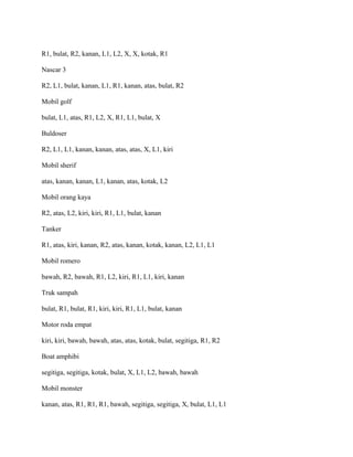 R1, bulat, R2, kanan, L1, L2, X, X, kotak, R1
Nascar 3
R2, L1, bulat, kanan, L1, R1, kanan, atas, bulat, R2
Mobil golf
bulat, L1, atas, R1, L2, X, R1, L1, bulat, X
Buldoser
R2, L1, L1, kanan, kanan, atas, atas, X, L1, kiri
Mobil sherif
atas, kanan, kanan, L1, kanan, atas, kotak, L2
Mobil orang kaya
R2, atas, L2, kiri, kiri, R1, L1, bulat, kanan
Tanker
R1, atas, kiri, kanan, R2, atas, kanan, kotak, kanan, L2, L1, L1
Mobil romero
bawah, R2, bawah, R1, L2, kiri, R1, L1, kiri, kanan
Truk sampah
bulat, R1, bulat, R1, kiri, kiri, R1, L1, bulat, kanan
Motor roda empat
kiri, kiri, bawah, bawah, atas, atas, kotak, bulat, segitiga, R1, R2
Boat amphibi
segitiga, segitiga, kotak, bulat, X, L1, L2, bawah, bawah
Mobil monster
kanan, atas, R1, R1, R1, bawah, segitiga, segitiga, X, bulat, L1, L1
 