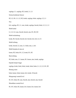 segitiga, L1, segitiga, R2, kotak, L1, L1
Semua kendaraan hancur
R2, L2, R1, L1, L2, R2, kotak, segitiga, bulat, segitiga, L2, L1
Nos
kiri, segitiga, R1, L1, atas, kotak, segitiga, bawah, bulat, L2, L1, L1
Mobil kebal
L1, L2, L2, atas, bawah, bawah, atas, R1, R2, R2
Mobil melambung
kotak, R2, bawah, bawah, kiri, bawah, kiri, kiri, L2, X
Mobil terbang
kotak, bawah, L2, atas, L1, bulat, atas, x, kiri
Mobil berjalan di atas air
kanan, R2, bulat, R1, L2, kotak, R1, R2
Boat terbang
R2, bulat, atas, L1, kanan, R1, kanan, atas, kotak, segitiga
Sepeda lompat tinggi
segitiga, kotak, bulat, bulat, kotak, bulat, bulat, L1, L2, L2, R1, R2
Bintang enam
bulat, kanan, bulat, kanan, kiri, kotak, X bawah
Mengurangi wanted level
R1, R1, bulat, R2, atas, bawah, atas, bawah, atas, bawah
Menaikkan wanted level
R1, R1, bulat, R2, kanan, kiri, kanan, kiri, kanan, kiri
 