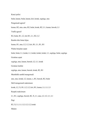 Kunci polisi
bulat, kanan, bulat, kanan, kiri, kotak, segitiga, atas
Pengemudi agresif
kanan, R2, atas, atas, R2, bulat, kotak, R2, L1, kanan, bawah, L1
Trafik agresif
R2, bulat, R1, L2, kiri R1, L1, R2, L2
Rambu lalu lintas hijau
kanan, R1, atas, L2, L2, kiri, R1, L1, R1, R1
Waktu berjalan cepat
bulat, bulat, L1, kotak, L1, kotak, kotak, kotak, L1, segitiga, bulat, segitiga
Gerakan cepat
segitiga, atas, kanan, bawah, L2, L1, kotak
Gerakan lambat
segitiga, atas, kanan, bawah, kotak, R2, R1
Membidik sambil mengemudi
atas, atas, kotak, L2, kanan, x, R1, bawah, R2, bulat
Skill mengemudi maksimum
kotak, L2, X, R1, L2, L2, kiri, R1, kanan, L1, L1, L1
Respek maksimum
L1, R1, segitiga, bawah, R2, X, L1, atas, L2, L2, L1, L1
Pagi
R2, X, L1, L1, L2, L2, L2, kotak
Malam
 