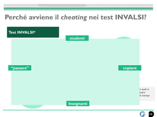 Perché avviene il cheating nei test INVALSI? 
16 
“passare” copiare 
Molti 
insegnanti, 
timorosi di 
essere loro 
stessi ...