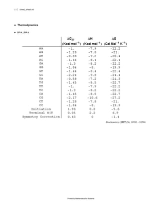 10    cheat_sheat.nb




     Thermodynamics

     DNA | DNA




                                                             Biochemistry (1997) 36, 10581 - 10594




                       Printed by Mathematica for Students
 