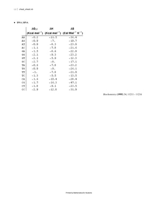 12    cheat_sheat.nb




     DNA | RNA




                                                             Biochemistry (1995) 34, 11211 - 11216




                       Printed by Mathematica for Students
 