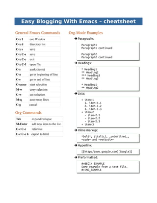 Easy Blogging With Emacs – cheatsheet
General Emacs Commands
C-x 1 one Window
C-x d directory list
C-x s save
C-x C-s save
C-x C-c exit
C-x C-f open file
C-y yank (paste)
C-a go to beginning of line
C-e go to end of line
C-space start selection
M-w copy selection
C-w cut selection
M-q auto-wrap lines
C-g cancel
Org Commands
Tab expand/collapse
M-Enter add new item to the list
C-c C-c reformat
C-c C-e h export to html
Org­Mode Examples
➔Paragraphs:
Paragraph1
Paragraph1 continued
Paragraph2
Paragraph2 continued
➔Headings:
* Heading1
** Heading2
*** Heading3
** Heading2
* Heading1
** Heading2
➔Lists:
+ item-1
1. item-1.1
2. item-1.2
3. item-1.3
+ item-2
- item-2.1
- item-2.2
- item-2.3
+ item-3
➔Inline markup:
*bold*, /italic/, _underlined_,
=code= and ~verbatim~
➔Hyperlink:
[[http://www.google.com][Google]]
➔Preformatted:
#+BEGIN_EXAMPLE
Some example from a text file.
#+END_EXAMPLE
 
