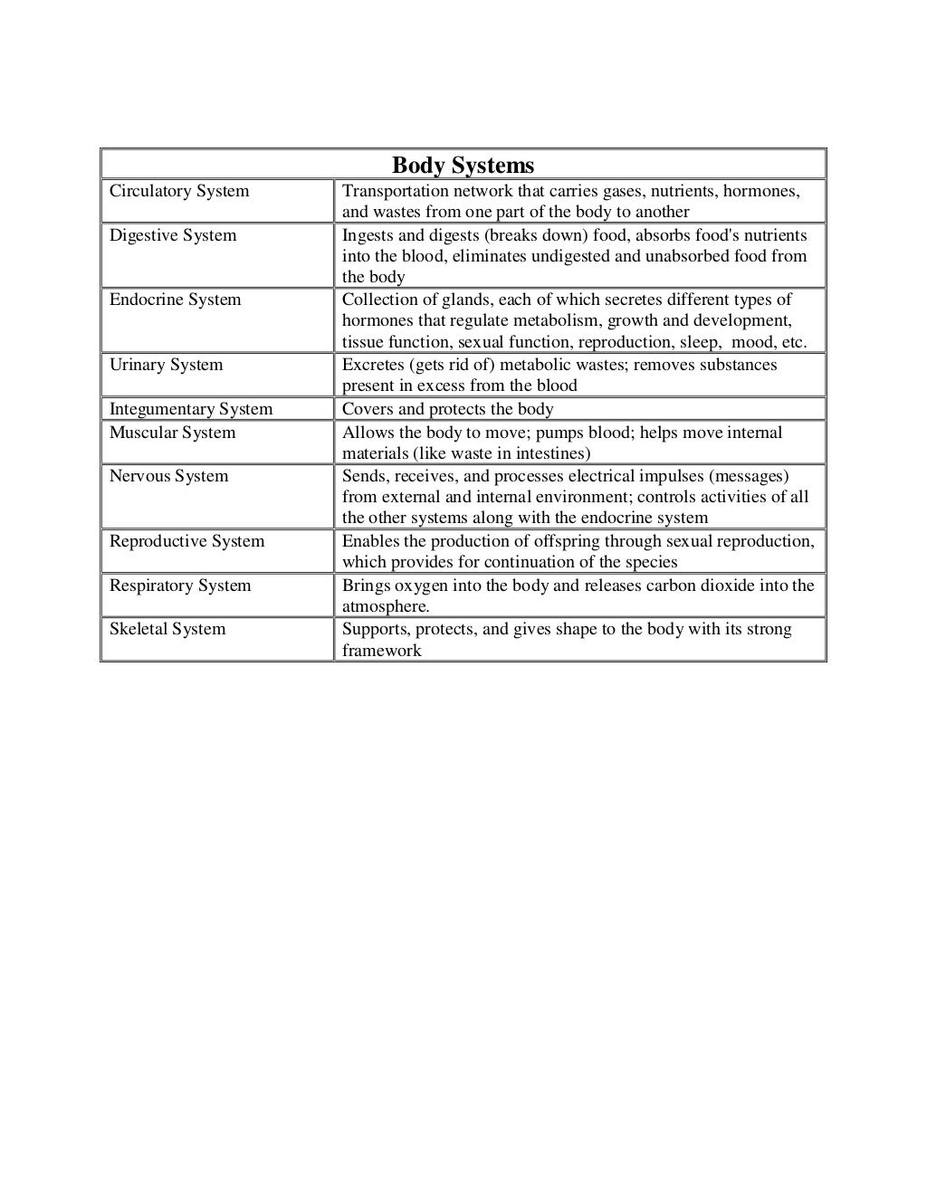 Cheat Sheet