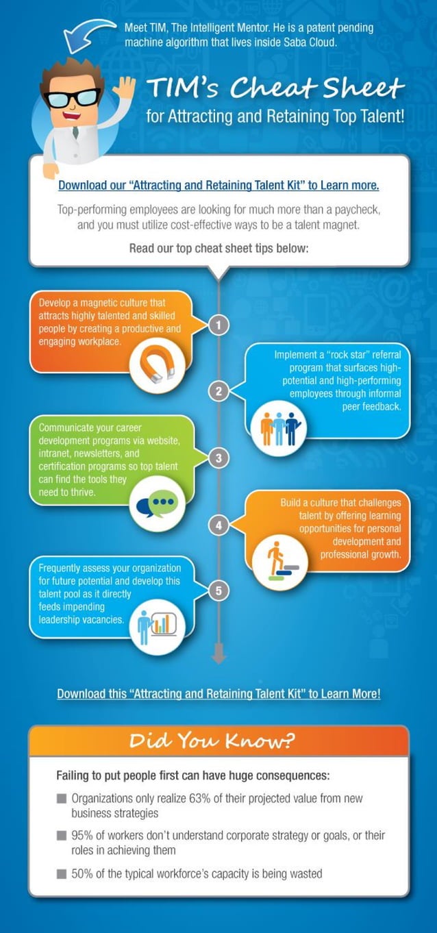 TIM's Cheat Sheet | PDF