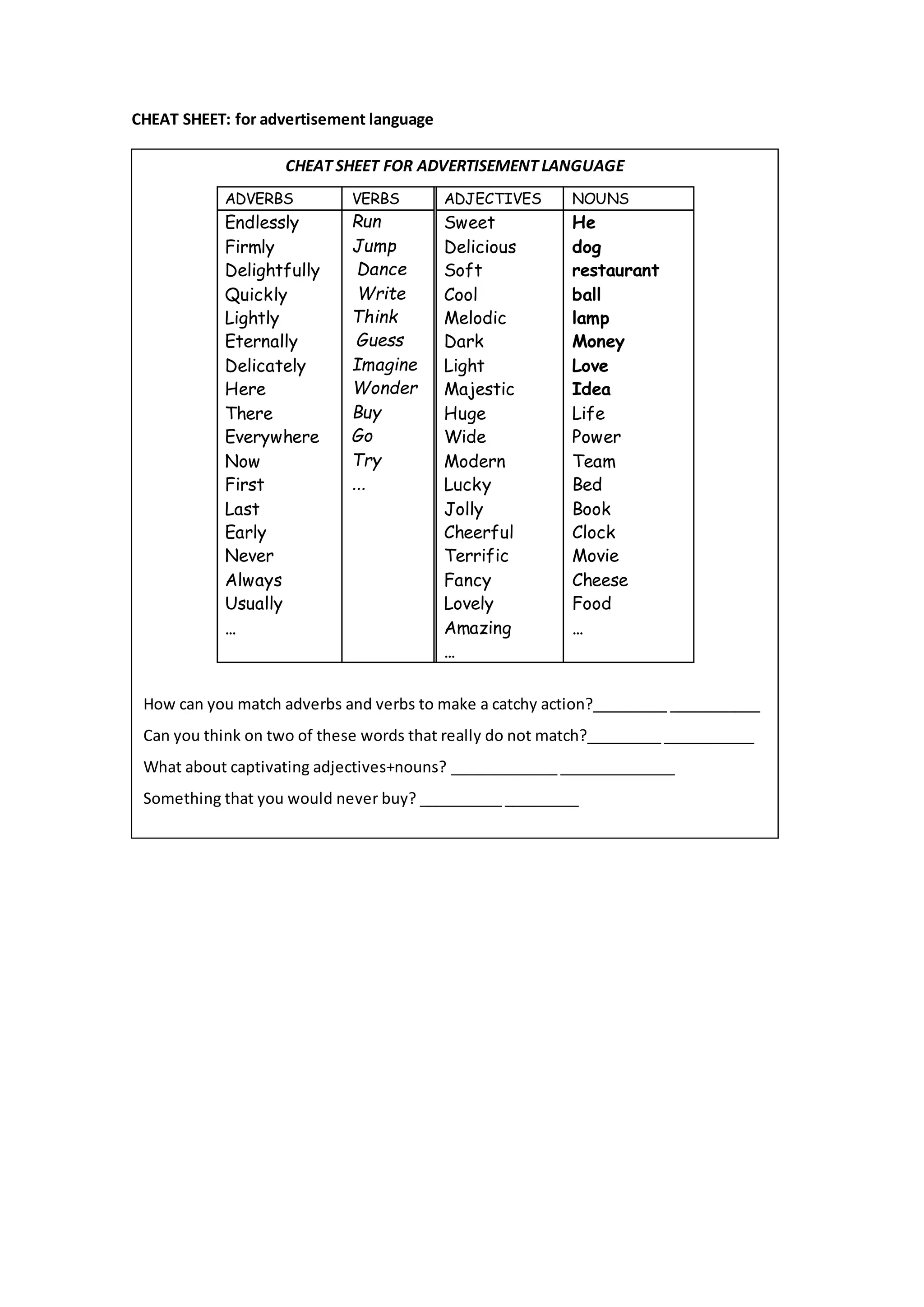 CHEAT SHEET: for advertisement language
CHEAT SHEET FOR ADVERTISEMENT LANGUAGE
ADVERBS VERBS ADJECTIVES NOUNS
Endlessly
Firmly
Delightfully
Quickly
Lightly
Eternally
Delicately
Here
There
Everywhere
Now
First
Last
Early
Never
Always
Usually
...
Run
Jump
Dance
Write
Think
Guess
Imagine
Wonder
Buy
Go
Try
...
Sweet
Delicious
Soft
Cool
Melodic
Dark
Light
Majestic
Huge
Wide
Modern
Lucky
Jolly
Cheerful
Terrific
Fancy
Lovely
Amazing
...
He
dog
restaurant
ball
lamp
Money
Love
Idea
Life
Power
Team
Bed
Book
Clock
Movie
Cheese
Food
...
How can you match adverbs and verbs to make a catchy action?_________ ___________
Can you think on two of these words that really do not match?_________ ___________
What about captivating adjectives+nouns? _____________ ______________
Something that you would never buy? __________ _________