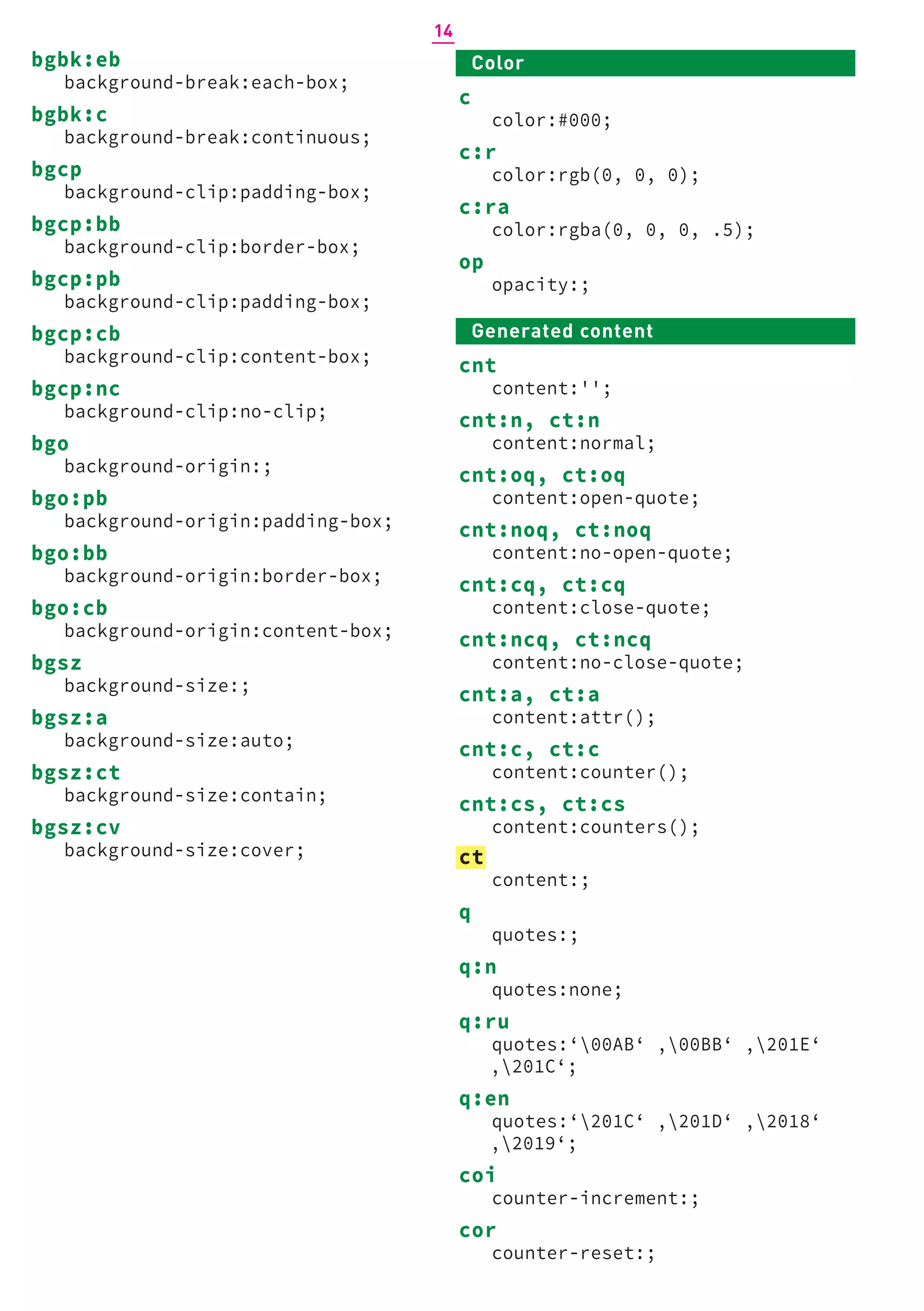 Color
c
color:#000;
c:r
color:rgb(0, 0, 0);
c:ra
color:rgba(0, 0, 0, .5);
op
opacity:;
Generated content
cnt
content:'';
cnt:n, ct:n
content:normal;
cnt:oq, ct:oq
content:open-quote;
cnt:noq, ct:noq
content:no-open-quote;
cnt:cq, ct:cq
content:close-quote;
cnt:ncq, ct:ncq
content:no-close-quote;
cnt:a, ct:a
content:attr();
cnt:c, ct:c
content:counter();
cnt:cs, ct:cs
content:counters();
ct
content:;
q
quotes:;
q:n
quotes:none;
q:ru
quotes:‘00AB‘ ‚00BB‘ ‚201E‘
‚201C‘;
q:en
quotes:‘201C‘ ‚201D‘ ‚2018‘
‚2019‘;
coi
counter-increment:;
cor
counter-reset:;
bgbk:eb
background-break:each-box;
bgbk:c
background-break:continuous;
bgcp
background-clip:padding-box;
bgcp:bb
background-clip:border-box;
bgcp:pb
background-clip:padding-box;
bgcp:cb
background-clip:content-box;
bgcp:nc
background-clip:no-clip;
bgo
background-origin:;
bgo:pb
background-origin:padding-box;
bgo:bb
background-origin:border-box;
bgo:cb
background-origin:content-box;
bgsz
background-size:;
bgsz:a
background-size:auto;
bgsz:ct
background-size:contain;
bgsz:cv
background-size:cover;
14
 