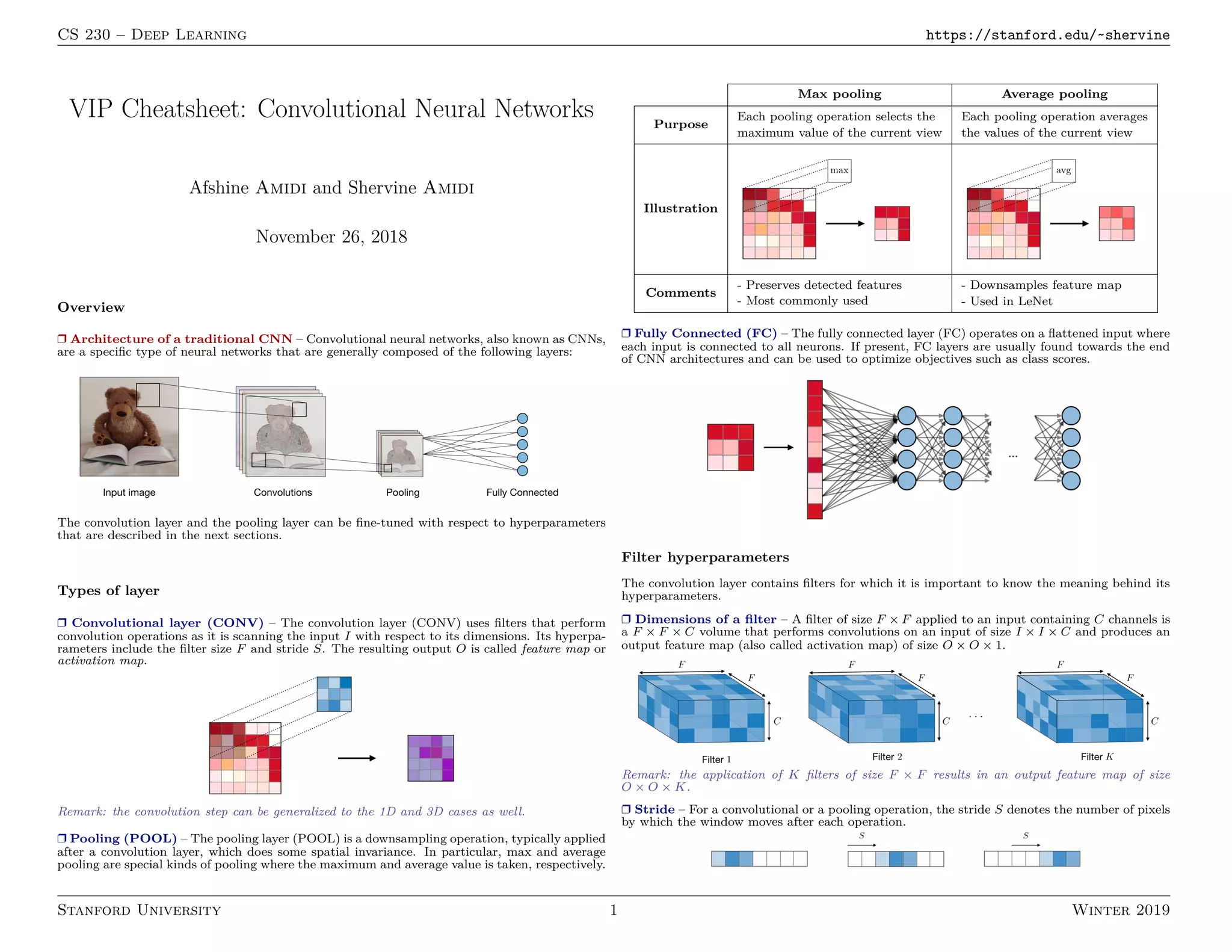 Cheatsheet convolutional-neural-networks | PPT
