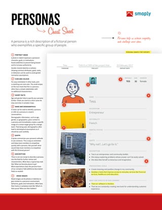 Introduction to customer / buyer / user personas