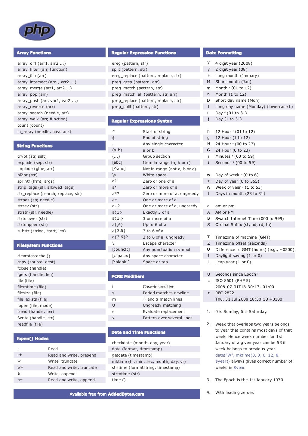 PHP Cheatsheet