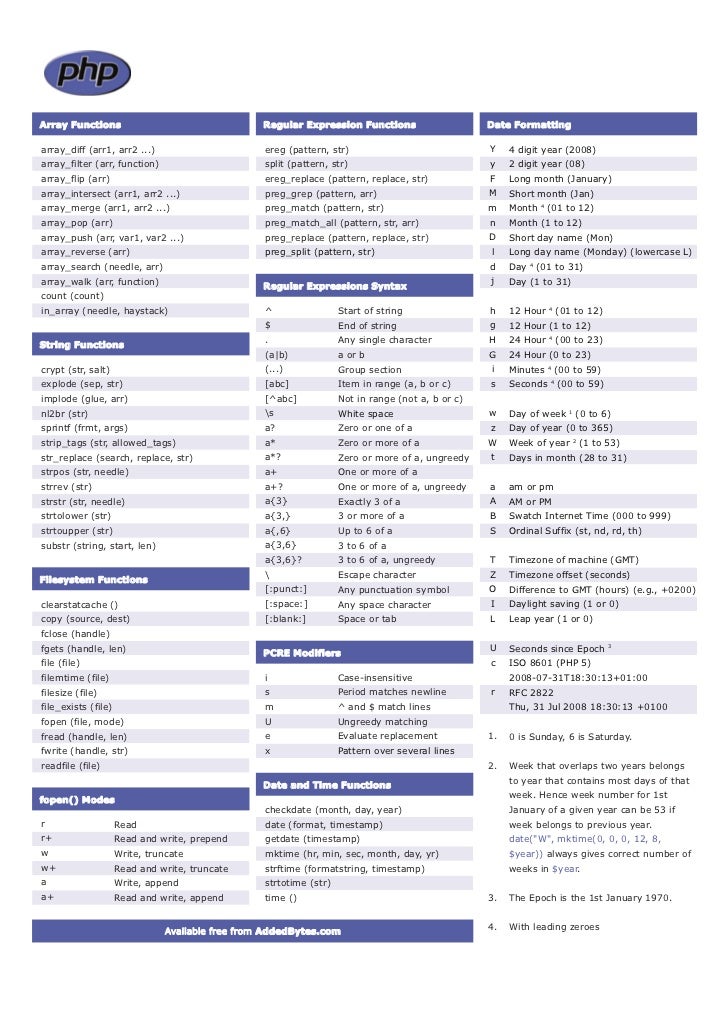 Featured image of post Php Syntax Cheat Sheet : Our php cheat sheet aims to help anyone trying to get proficient in or improve their knowledge of php.