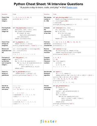 CheatSheet-Python-6_-Coding-Interview-Questions.pdf