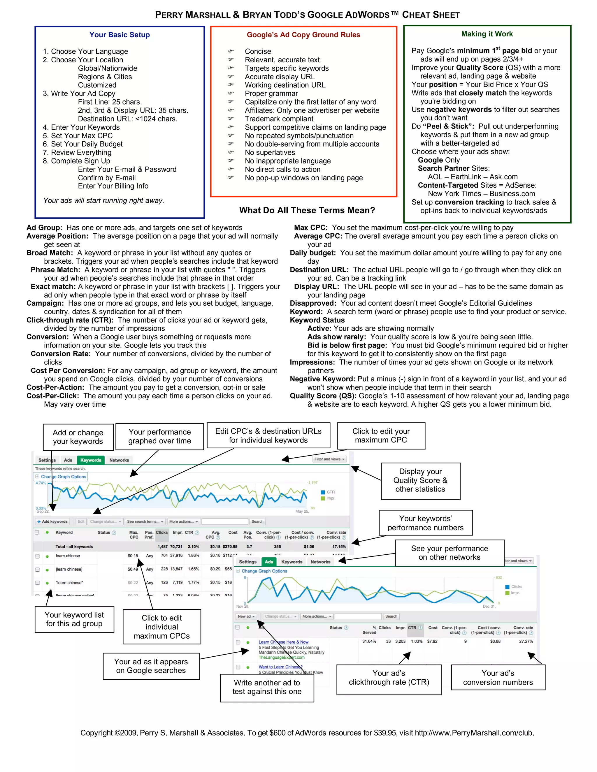 PERRY MARSHALL & BRYAN TODD’S GOOGLE ADWORDS™ CHEAT SHEET

                   Your Basic Setup                                 Google’s Ad Copy Ground Rules                                       Making it Work

     1. Choose Your Language                                       Concise                                               Pay Google’s minimum 1st page bid or your
     2. Choose Your Location                                       Relevant, accurate text                                  ads will end up on pages 2/3/4+
                Global/Nationwide                                  Targets specific keywords                             Improve your Quality Score (QS) with a more
                Regions & Cities                                   Accurate display URL                                     relevant ad, landing page & website
                Customized                                         Working destination URL                               Your position = Your Bid Price x Your QS
     3. Write Your Ad Copy                                         Proper grammar                                        Write ads that closely match the keywords
                First Line: 25 chars.                              Capitalize only the first letter of any word             you’re bidding on
                2nd, 3rd & Display URL: 35 chars.                  Affiliates: Only one advertiser per website           Use negative keywords to filter out searches
                Destination URL: <1024 chars.                      Trademark compliant                                      you don’t want
     4. Enter Your Keywords                                        Support competitive claims on landing page            Do “Peel & Stick”: Pull out underperforming
     5. Set Your Max CPC                                           No repeated symbols/punctuation                          keywords & put them in a new ad group
     6. Set Your Daily Budget                                      No double-serving from multiple accounts                 with a better-targeted ad
     7. Review Everything                                          No superlatives                                       Choose where your ads show:
     8. Complete Sign Up                                           No inappropriate language                               Google Only
                Enter Your E-mail & Password                       No direct calls to action                               Search Partner Sites:
                Confirm by E-mail                                  No pop-up windows on landing page                           AOL – EarthLink – Ask.com
                Enter Your Billing Info                                                                                     Content-Targeted Sites = AdSense:
                                                                                                                                New York Times – Business.com
     Your ads will start running right away.                                                                              Set up conversion tracking to track sales &
                                                                  What Do All These Terms Mean?                              opt-ins back to individual keywords/ads

Ad Group: Has one or more ads, and targets one set of keywords                     Max CPC: You set the maximum cost-per-click you’re willing to pay
Average Position: The average position on a page that your ad will normally        Average CPC: The overall average amount you pay each time a person clicks on
     get seen at                                                                       your ad
Broad Match: A keyword or phrase in your list without any quotes or               Daily budget: You set the maximum dollar amount you’re willing to pay for any one
     brackets. Triggers your ad when people’s searches include that keyword            day
 Phrase Match: A keyword or phrase in your list with quotes " ". Triggers         Destination URL: The actual URL people will go to / go through when they click on
     your ad when people’s searches include that phrase in that order                  your ad. Can be a tracking link
 Exact match: A keyword or phrase in your list with brackets [ ]. Triggers your    Display URL: The URL people will see in your ad – has to be the same domain as
     ad only when people type in that exact word or phrase by itself                   your landing page
Campaign: Has one or more ad groups, and lets you set budget, language,           Disapproved: Your ad content doesn’t meet Google’s Editorial Guidelines
     country, dates & syndication for all of them                                 Keyword: A search term (word or phrase) people use to find your product or service.
Click-through rate (CTR): The number of clicks your ad or keyword gets,           Keyword Status
     divided by the number of impressions                                              Active: Your ads are showing normally
Conversion: When a Google user buys something or requests more                         Ads show rarely: Your quality score is low & you’re being seen little.
     information on your site. Google lets you track this                              Bid is below first page: You must bid Google’s minimum required bid or higher
 Conversion Rate: Your number of conversions, divided by the number of                 for this keyword to get it to consistently show on the first page
     clicks                                                                       Impressions: The number of times your ad gets shown on Google or its network
 Cost Per Conversion: For any campaign, ad group or keyword, the amount                partners
     you spend on Google clicks, divided by your number of conversions            Negative Keyword: Put a minus (-) sign in front of a keyword in your list, and your ad
Cost-Per-Action: The amount you pay to get a conversion, opt-in or sale                won’t show when people include that term in their search
Cost-Per-Click: The amount you pay each time a person clicks on your ad.          Quality Score (QS): Google’s 1-10 assessment of how relevant your ad, landing page
     May vary over time                                                                & website are to each keyword. A higher QS gets you a lower minimum bid.


        Add or change           Your performance          Edit CPC’s & destination URLs              Click to edit your
        your keywords           graphed over time             for individual keywords                maximum CPC



                                                                                                                     Display your
                                                                                                                    Quality Score &
                                                                                                                    other statistics


                                                                                                                      Your keywords’
                                                                                                                   performance numbers

                                                                                                                          See your performance
                                                                                                                            on other networks




     Your keyword list             Click to edit
     for this ad group              individual
                                  maximum CPCs


                           Your ad as it appears
                           on Google searches                                                               Your ad’s                        Your ad’s
                                                                 Write another ad to                clickthrough rate (CTR)              conversion numbers
                                                                test against this one




                 Copyright ©2009, Perry S. Marshall & Associates. To get $600 of AdWords resources for $39.95, visit http://www.PerryMarshall.com/club.
 