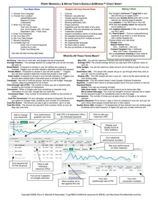 PERRY MARSHALL & BRYAN TODD’S GOOGLE ADWORDS™ CHEAT SHEET

                   Your Basic Setup                                 Google’s Ad Copy Ground Rules                                       Making it Work

     1. Choose Your Language                                       Concise                                               Pay Google’s minimum 1st page bid or your
     2. Choose Your Location                                       Relevant, accurate text                                  ads will end up on pages 2/3/4+
                Global/Nationwide                                  Targets specific keywords                             Improve your Quality Score (QS) with a more
                Regions & Cities                                   Accurate display URL                                     relevant ad, landing page & website
                Customized                                         Working destination URL                               Your position = Your Bid Price x Your QS
     3. Write Your Ad Copy                                         Proper grammar                                        Write ads that closely match the keywords
                First Line: 25 chars.                              Capitalize only the first letter of any word             you’re bidding on
                2nd, 3rd & Display URL: 35 chars.                  Affiliates: Only one advertiser per website           Use negative keywords to filter out searches
                Destination URL: <1024 chars.                      Trademark compliant                                      you don’t want
     4. Enter Your Keywords                                        Support competitive claims on landing page            Do “Peel & Stick”: Pull out underperforming
     5. Set Your Max CPC                                           No repeated symbols/punctuation                          keywords & put them in a new ad group
     6. Set Your Daily Budget                                      No double-serving from multiple accounts                 with a better-targeted ad
     7. Review Everything                                          No superlatives                                       Choose where your ads show:
     8. Complete Sign Up                                           No inappropriate language                               Google Only
                Enter Your E-mail & Password                       No direct calls to action                               Search Partner Sites:
                Confirm by E-mail                                  No pop-up windows on landing page                           AOL – EarthLink – Ask.com
                Enter Your Billing Info                                                                                     Content-Targeted Sites = AdSense:
                                                                                                                                New York Times – Business.com
     Your ads will start running right away.                                                                              Set up conversion tracking to track sales &
                                                                  What Do All These Terms Mean?                              opt-ins back to individual keywords/ads

Ad Group: Has one or more ads, and targets one set of keywords                     Max CPC: You set the maximum cost-per-click you’re willing to pay
Average Position: The average position on a page that your ad will normally        Average CPC: The overall average amount you pay each time a person clicks on
     get seen at                                                                       your ad
Broad Match: A keyword or phrase in your list without any quotes or               Daily budget: You set the maximum dollar amount you’re willing to pay for any one
     brackets. Triggers your ad when people’s searches include that keyword            day
 Phrase Match: A keyword or phrase in your list with quotes " ". Triggers         Destination URL: The actual URL people will go to / go through when they click on
     your ad when people’s searches include that phrase in that order                  your ad. Can be a tracking link
 Exact match: A keyword or phrase in your list with brackets [ ]. Triggers your    Display URL: The URL people will see in your ad – has to be the same domain as
     ad only when people type in that exact word or phrase by itself                   your landing page
Campaign: Has one or more ad groups, and lets you set budget, language,           Disapproved: Your ad content doesn’t meet Google’s Editorial Guidelines
     country, dates & syndication for all of them                                 Keyword: A search term (word or phrase) people use to find your product or service.
Click-through rate (CTR): The number of clicks your ad or keyword gets,           Keyword Status
     divided by the number of impressions                                              Active: Your ads are showing normally
Conversion: When a Google user buys something or requests more                         Ads show rarely: Your quality score is low & you’re being seen little.
     information on your site. Google lets you track this                              Bid is below first page: You must bid Google’s minimum required bid or higher
 Conversion Rate: Your number of conversions, divided by the number of                 for this keyword to get it to consistently show on the first page
     clicks                                                                       Impressions: The number of times your ad gets shown on Google or its network
 Cost Per Conversion: For any campaign, ad group or keyword, the amount                partners
     you spend on Google clicks, divided by your number of conversions            Negative Keyword: Put a minus (-) sign in front of a keyword in your list, and your ad
Cost-Per-Action: The amount you pay to get a conversion, opt-in or sale                won’t show when people include that term in their search
Cost-Per-Click: The amount you pay each time a person clicks on your ad.          Quality Score (QS): Google’s 1-10 assessment of how relevant your ad, landing page
     May vary over time                                                                & website are to each keyword. A higher QS gets you a lower minimum bid.


        Add or change           Your performance          Edit CPC’s & destination URLs              Click to edit your
        your keywords           graphed over time             for individual keywords                maximum CPC



                                                                                                                     Display your
                                                                                                                    Quality Score &
                                                                                                                    other statistics


                                                                                                                      Your keywords’
                                                                                                                   performance numbers

                                                                                                                          See your performance
                                                                                                                            on other networks




     Your keyword list             Click to edit
     for this ad group              individual
                                  maximum CPCs


                           Your ad as it appears
                           on Google searches                                                               Your ad’s                        Your ad’s
                                                                 Write another ad to                clickthrough rate (CTR)              conversion numbers
                                                                test against this one




                 Copyright ©2009, Perry S. Marshall & Associates. To get $600 of AdWords resources for $39.95, visit http://www.PerryMarshall.com/club.
 