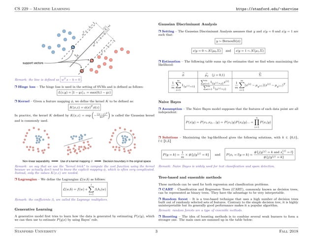 Cheatsheet supervised-learning